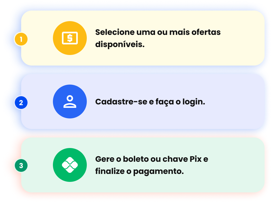 Passos para negociar